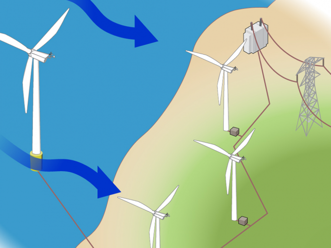 Wind Power System - Reduce Electricity Bill